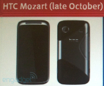 Технические параметры HTC Mozart обнаружены в интернете=