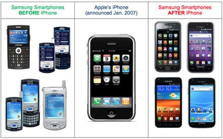 Смартфоны Samsung до и после выхода iPhone