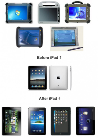 Планшеты до и после выхода iPad