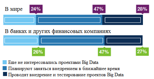 big_data_v_bank_traktovke.png