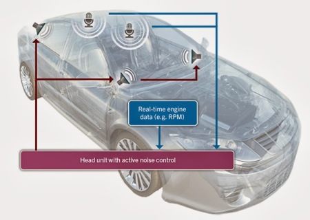 QNX Acoustics for Active Noise Control интегрируется в инфотейнмент-систему автомобиля