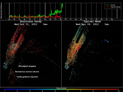 Анализ трафика такси во время урагана «Сэнди» (слева) и в обычный день (справа)