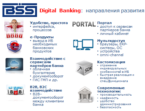 Список информационных банков. Информационный банк это. ИТ банк. Краткие имена информационных банков.