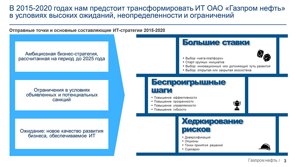 Реферат: Стратегия компании Газпром