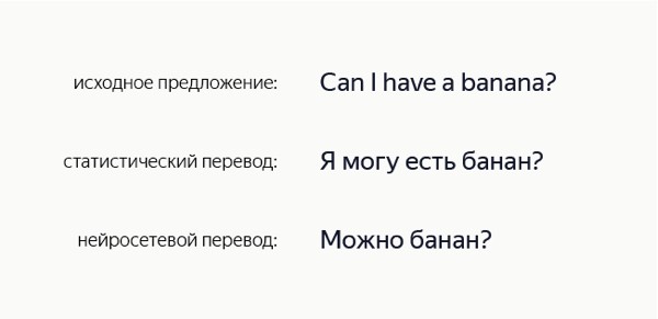 Яндекс переводчик ч