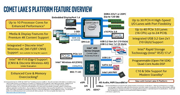 Реферат: Доклад про Intel