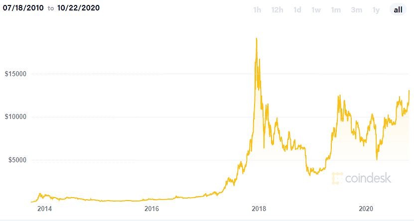 bitcoin graf)