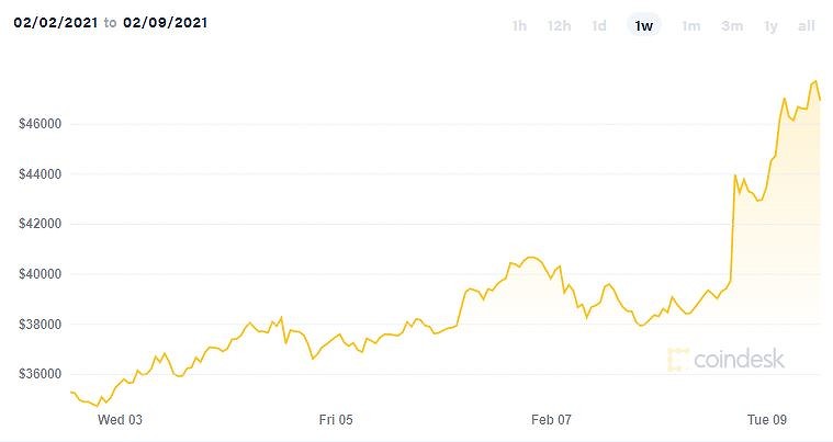 Сколько стоит bitcoin в 2021 году alfatarget com отзывы клиентов