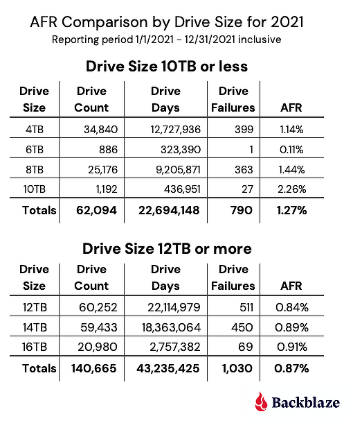 drive_size_comparison-2.png