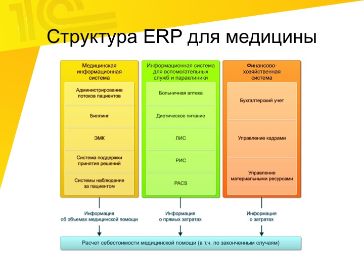 Состав erp системы s2. Структура ERP. Модули ERP. Структура ERP системы. Состав ERP системы.