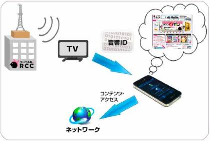 Yamaha позволит телевизорам «говорить» со смартфонами=