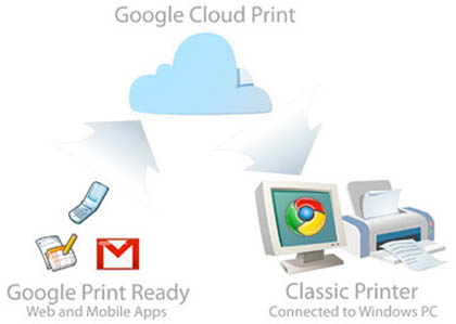 HP реализовала «облачную печать» в принтерах ePrint