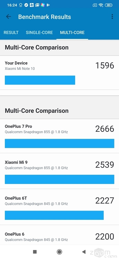 Обзор Xiaomi Mi Note 10: еще больше мегапикселей!