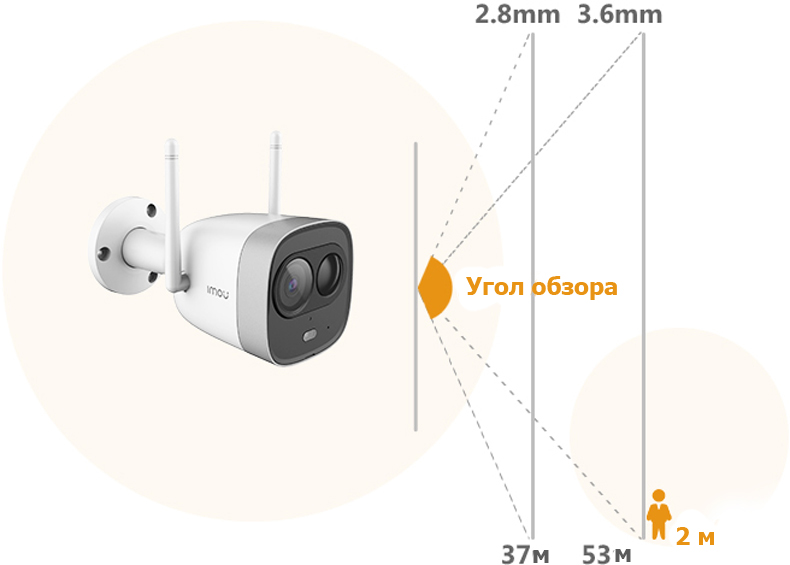 Обзор камеры наружного видеонаблюдения IMOU Bullet Lite 2MP